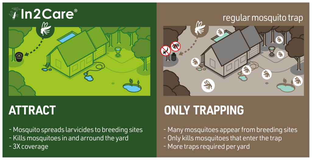 in2care gif explaining the comparission with other traps the best way to keep mosquitoes away from patio